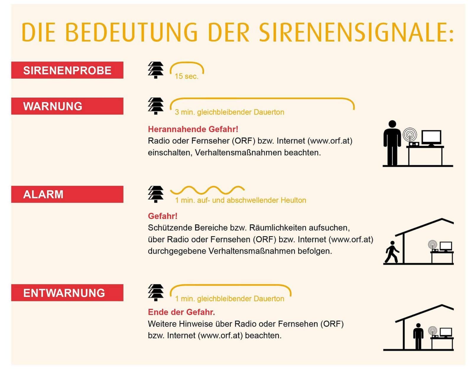 Zivilschutz Probealarm